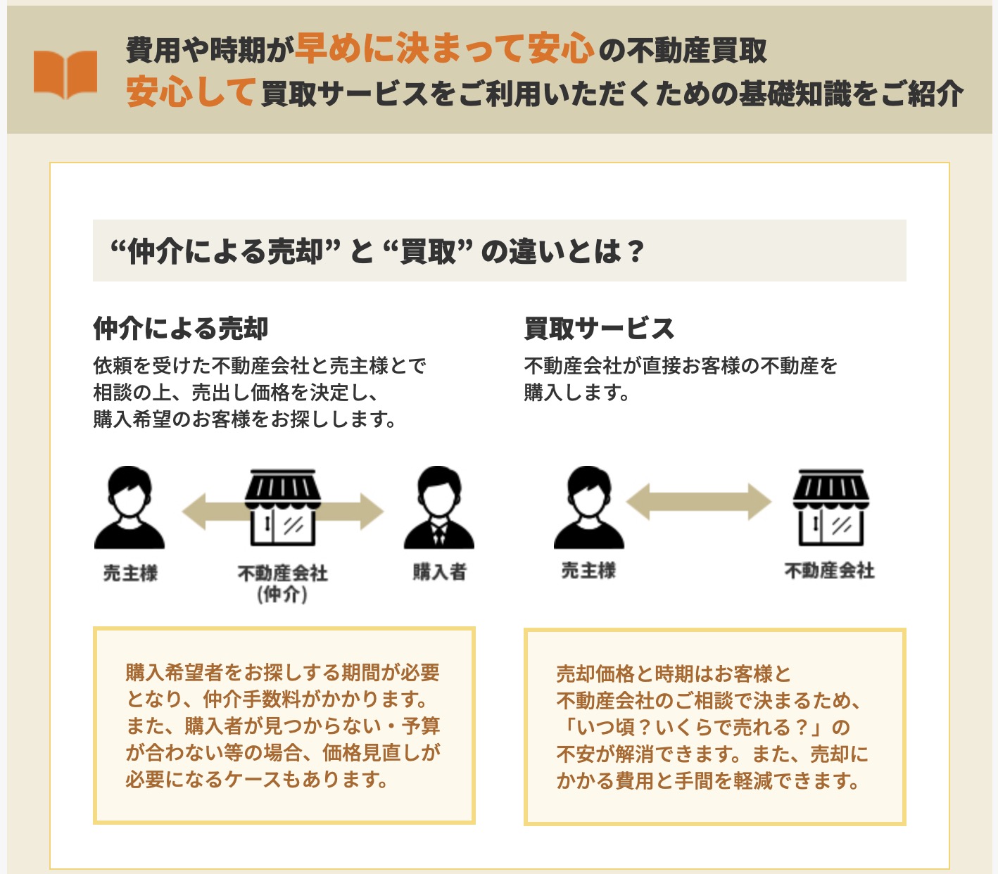 伊勢崎市の中古住宅・土地など不動産のご相談に対応するセンチュリー21ゼクストプランが不動産買取サービスの基礎知識をご紹介